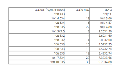 תחתית הגנה לבריכה