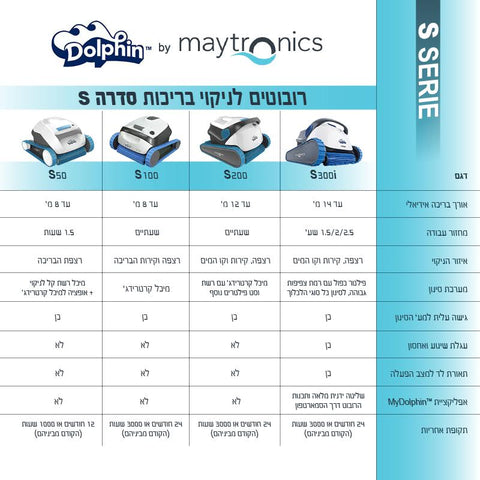 רובוט לניקוי הבריכה סדרתהשוואה  S - ALLPOOLS בריכות שחייה בירושלים 