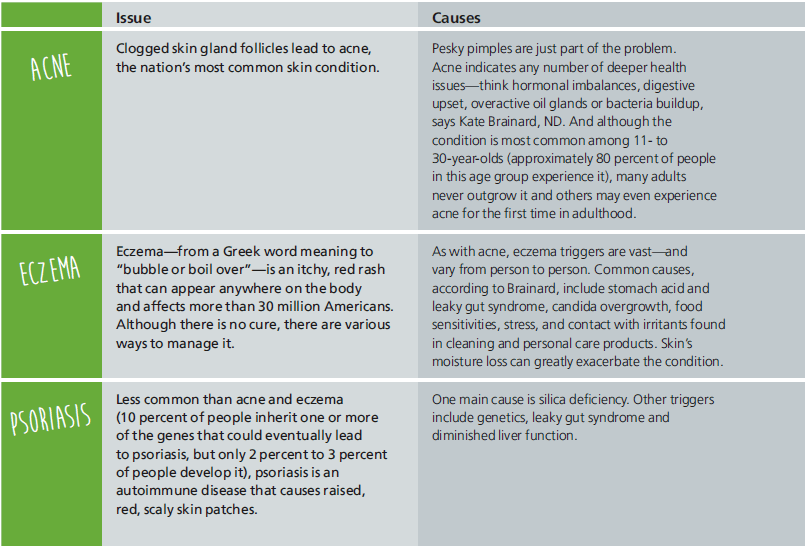 Common Skin Issues