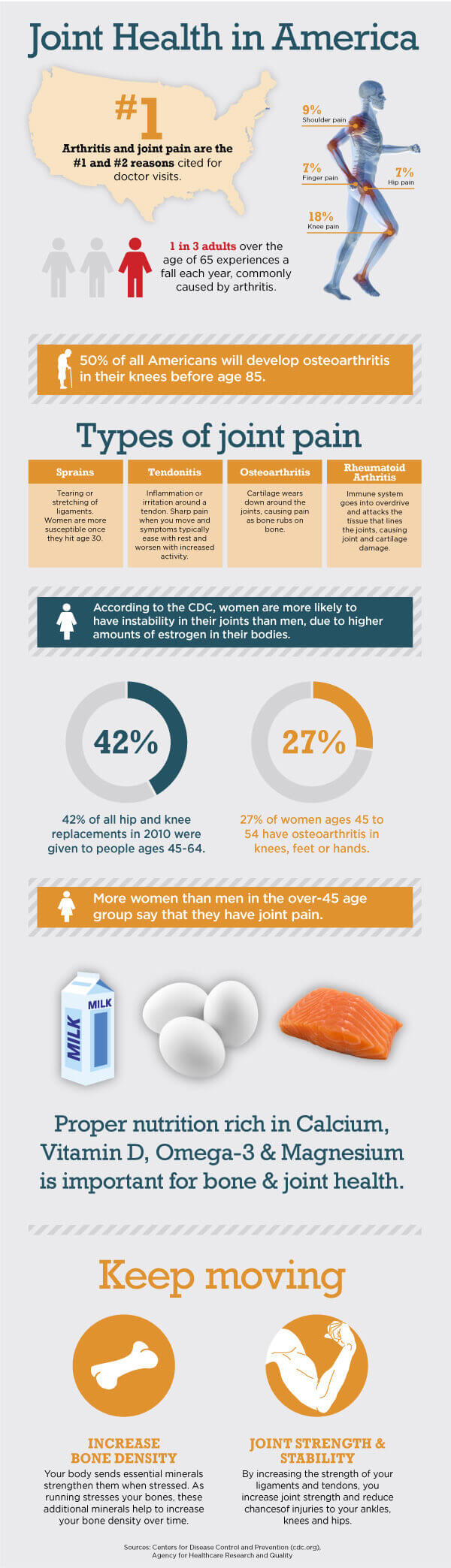 joint-health-infographic