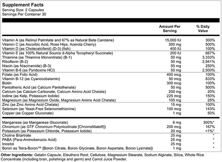 Ingredients and nutritional facts