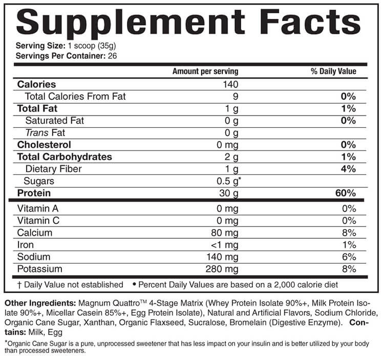 Ingredients and nutritional facts