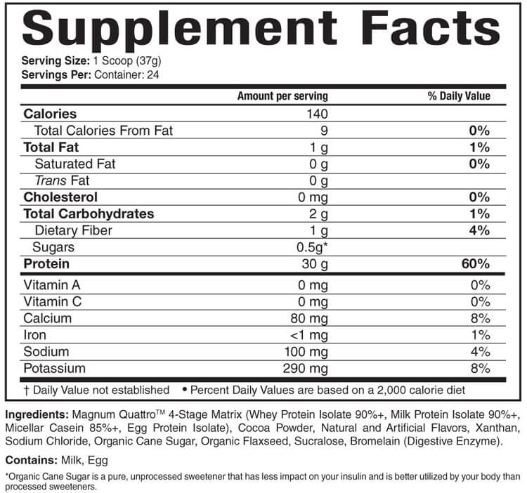 Ingredients and nutritional facts