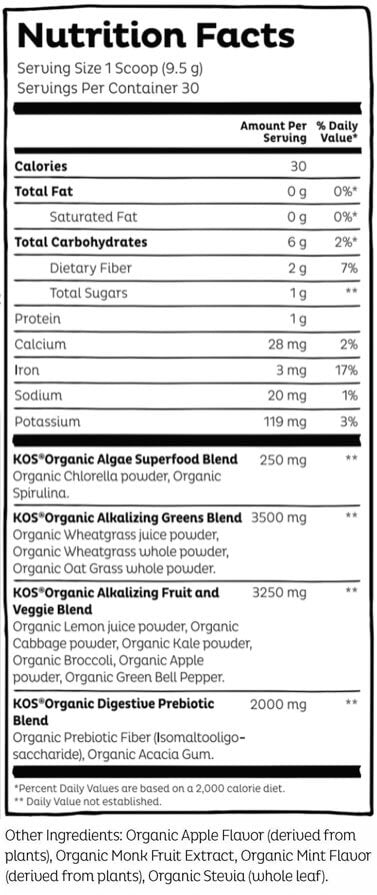 Ingredients and nutritional facts