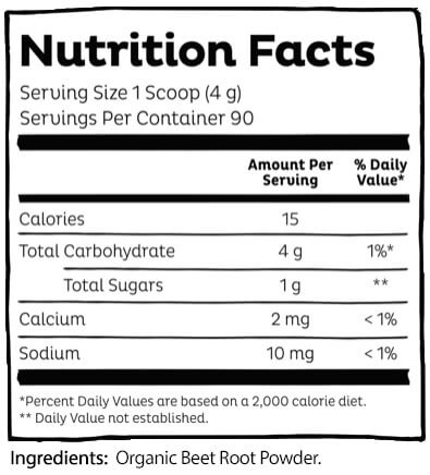 Ingredients and nutritional facts