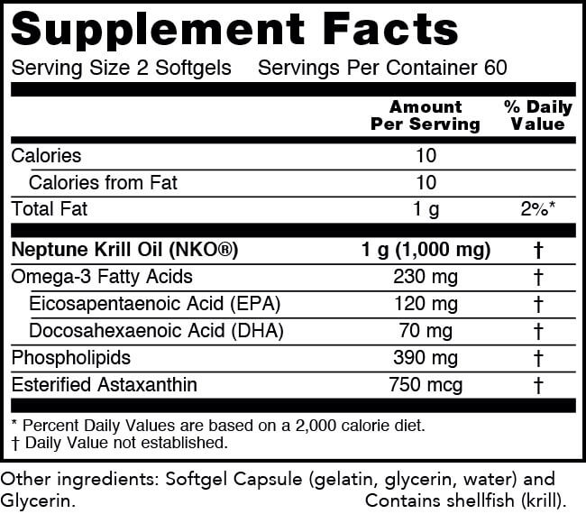 Ingredients and nutritional facts