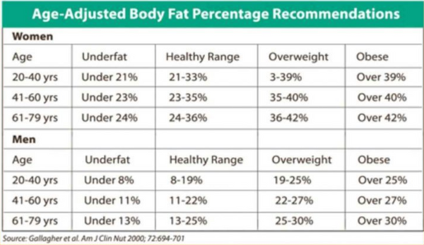 Is Your Body Fat Percentage Right Fittrack Uk