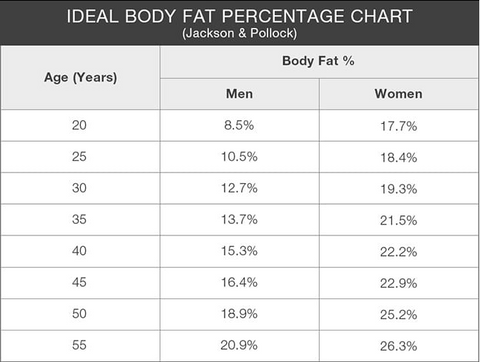Fat Percentage Chart Women