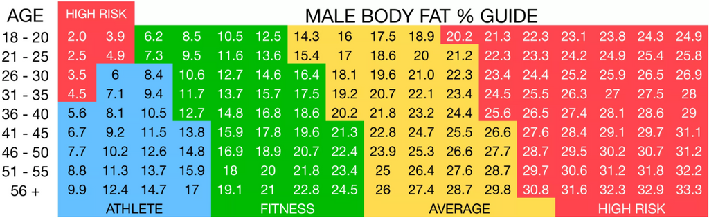 Understanding Your 17 FitTrack Measurements | FitTrack