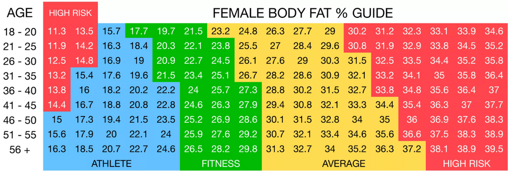 Body Fat Water Muscle Bone Chart
