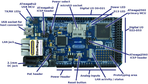 EtherMega