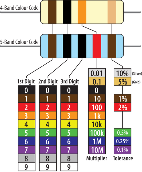 What does a Resistor Color Code Mean? (with pictures)