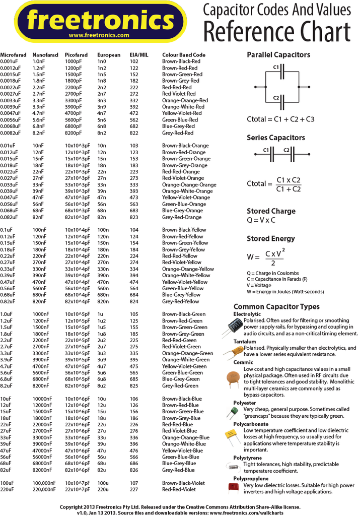 capacitor code chart pdf