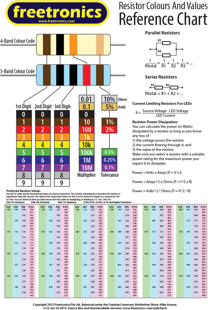 Resistor Reference Chart