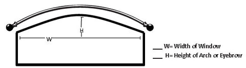 Measurement Guide For Arch and Eyebrow Windows