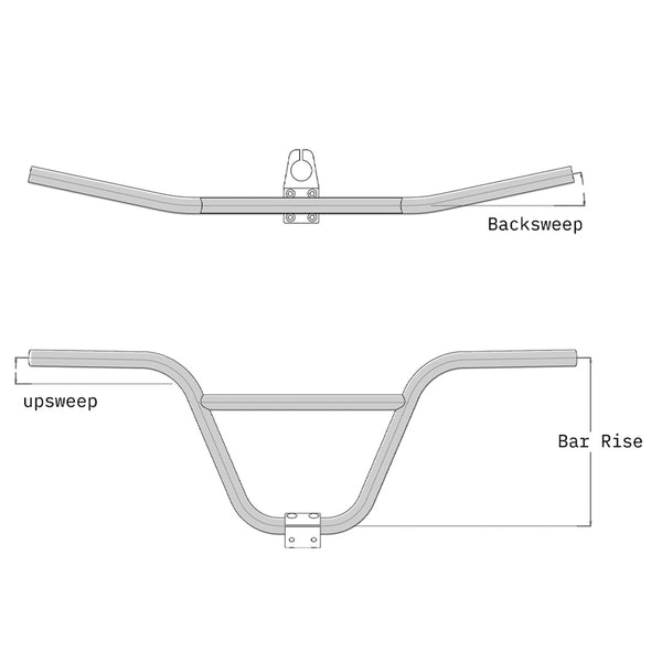 BMX handlebars upsweep and backsweep diagram | Backyard BMX