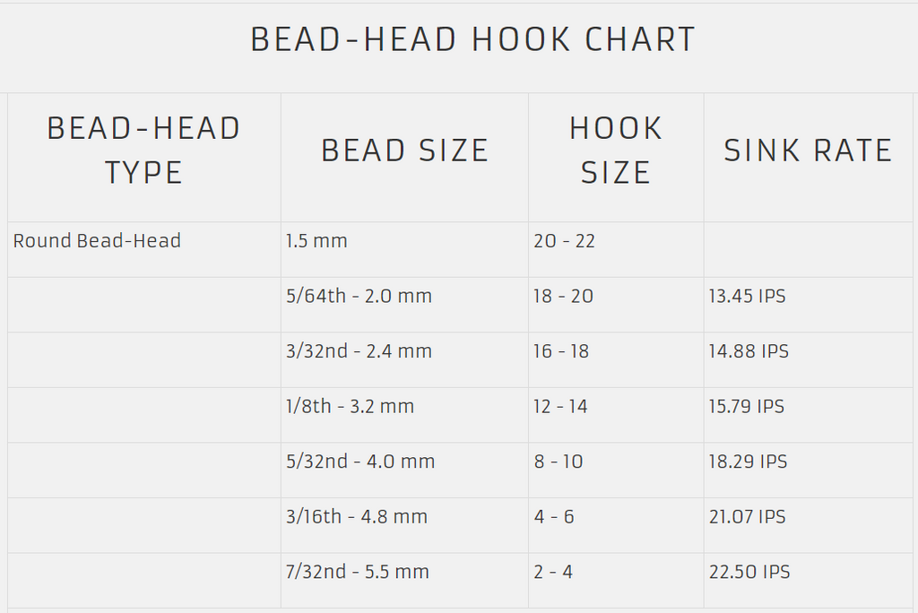 Tungsten Bead Size Chart