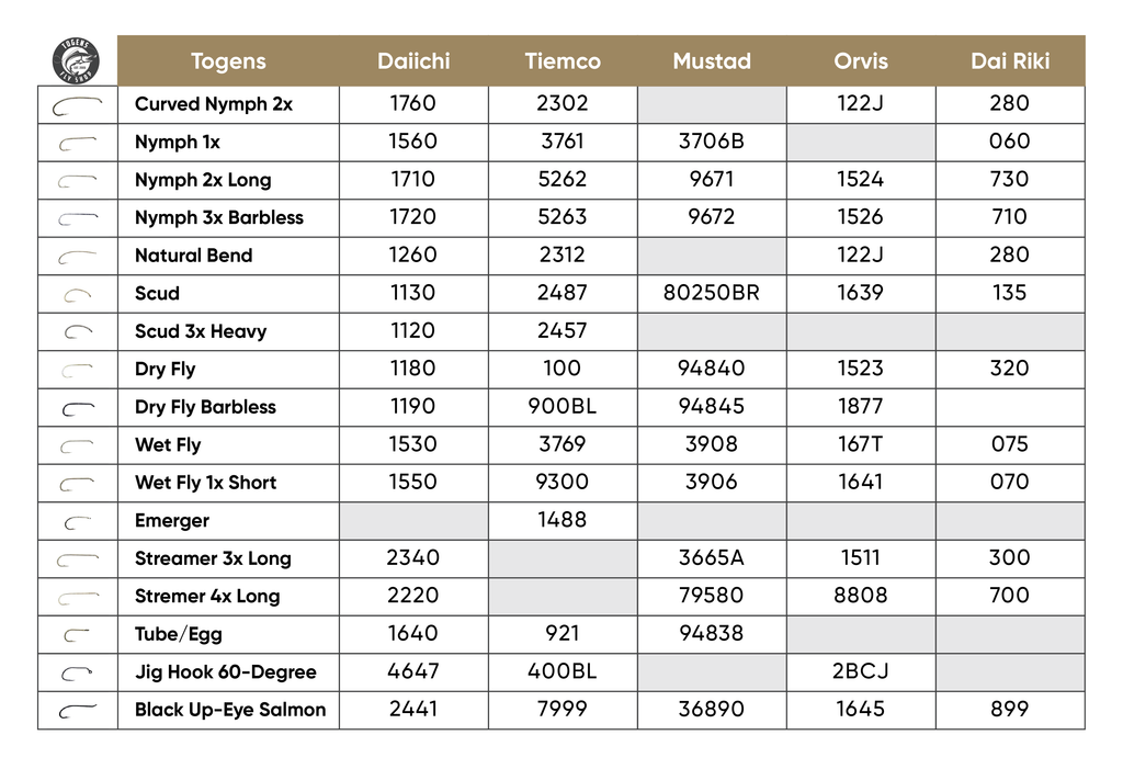 Togens Hook Comparison Chart. – Togens Fly Shop