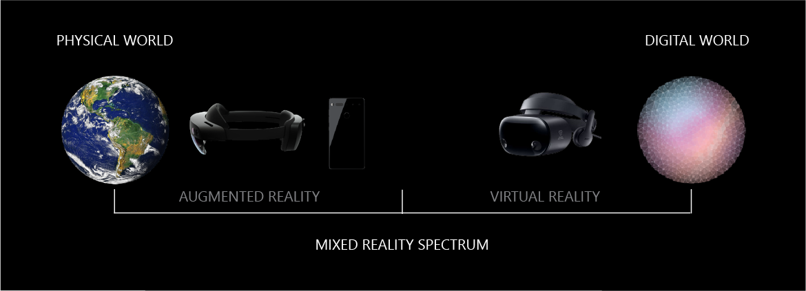 Augmented vs virtual reality