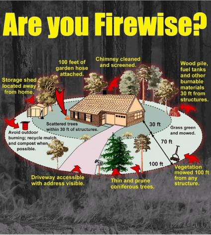 Firewise Community Wildfire Preparedness