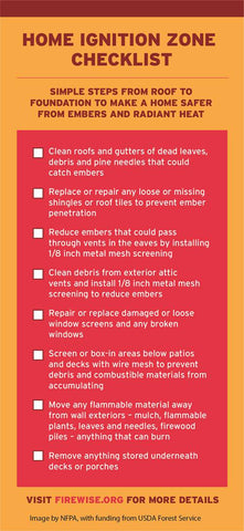 Fire Prevention Checklist