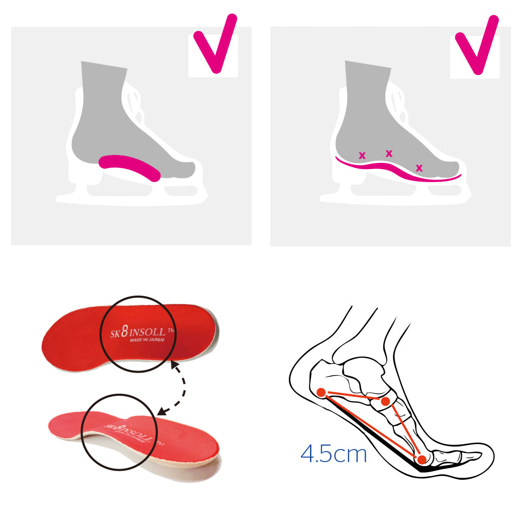 ice skate insoles