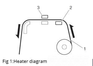 PrismjeT 54 Heater Diagram