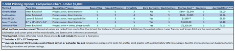 T-shirt Printing $5000 Comparison Chart