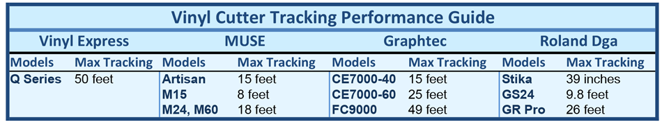 Vinyl Cutter tracking performance chart