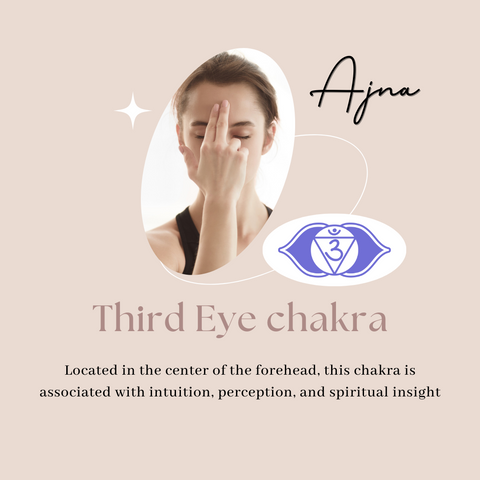 Third eye chakra