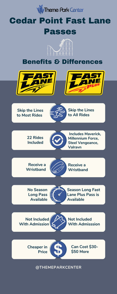 Cedar Point Fast Lane Differences