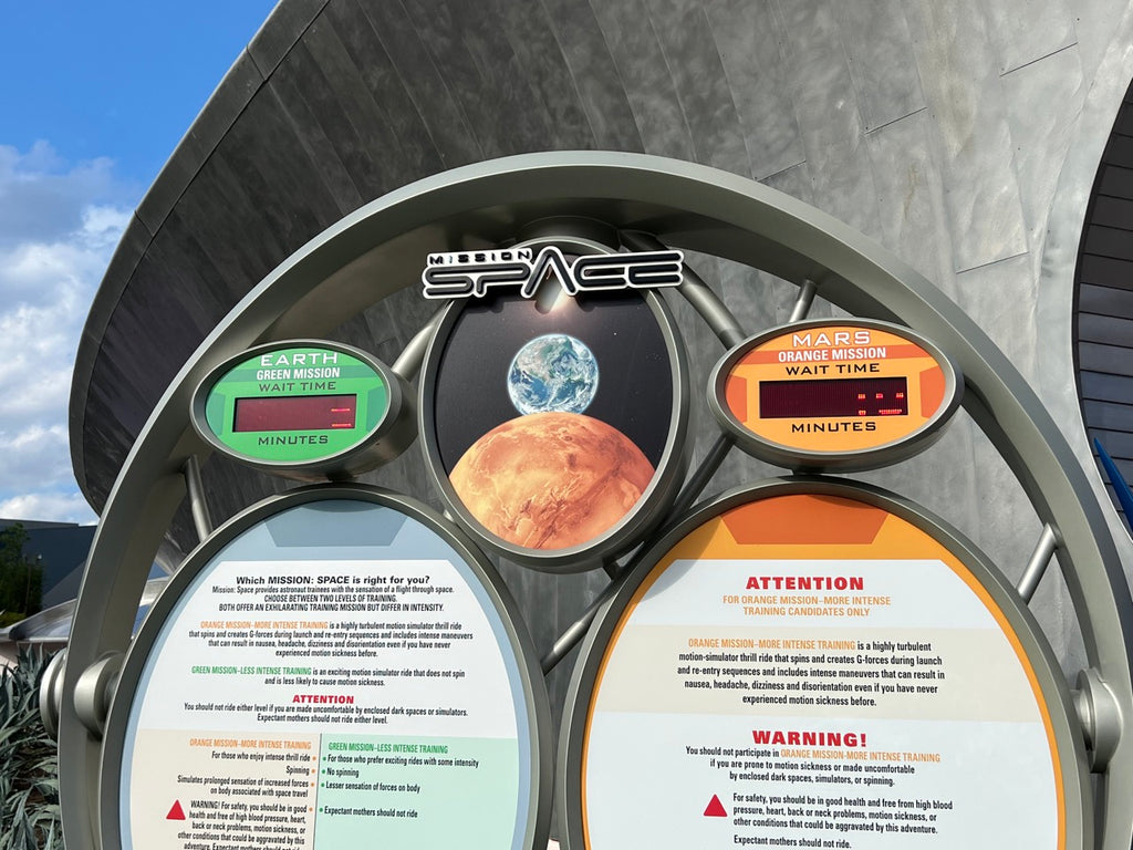 Mission Space Intensity Levels