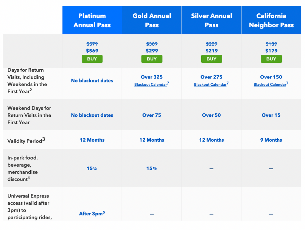 Universal Studios Hollywood Annual Passes