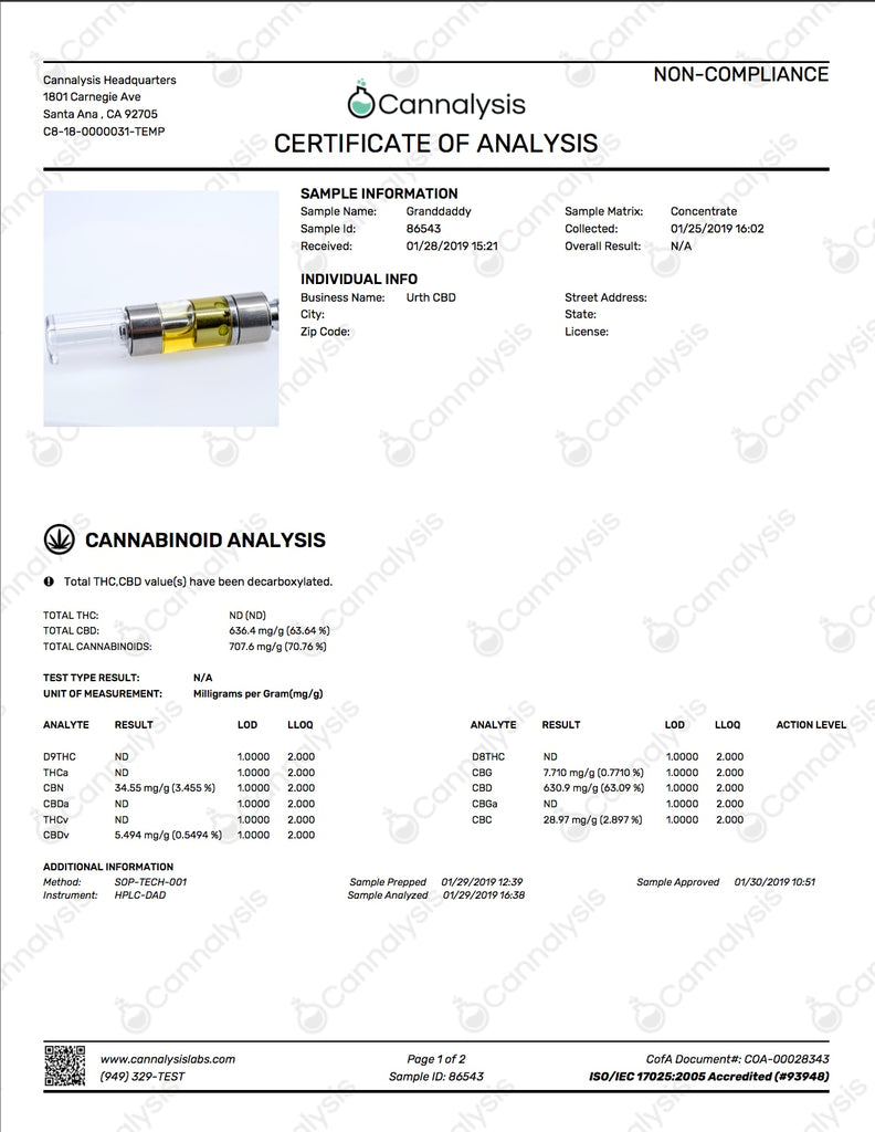 urth cbd granddady lab report