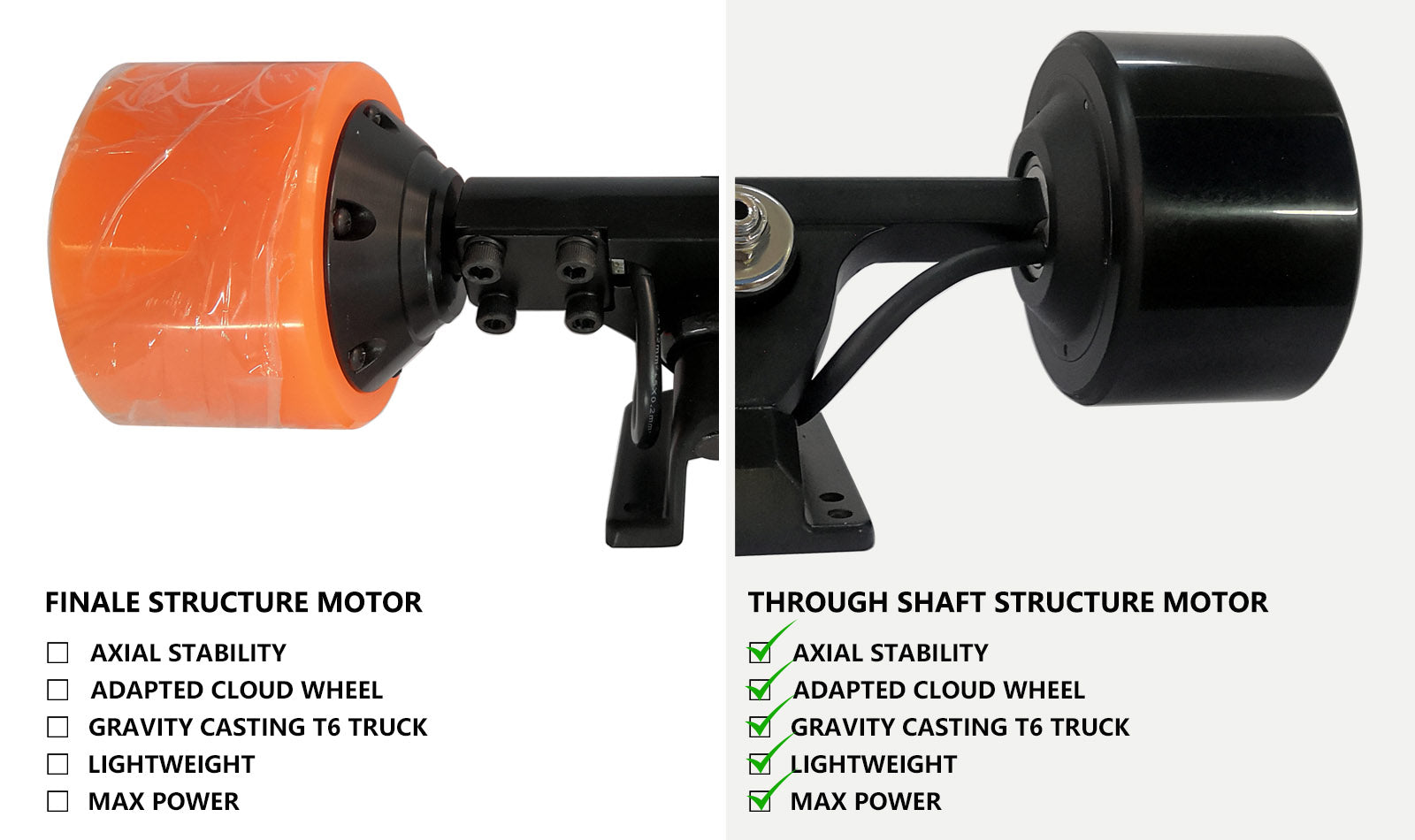 hub_motor_compare