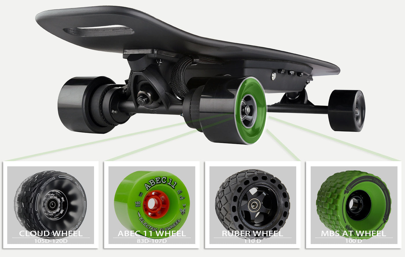 vestarboard mini2 Flexible wheel matching