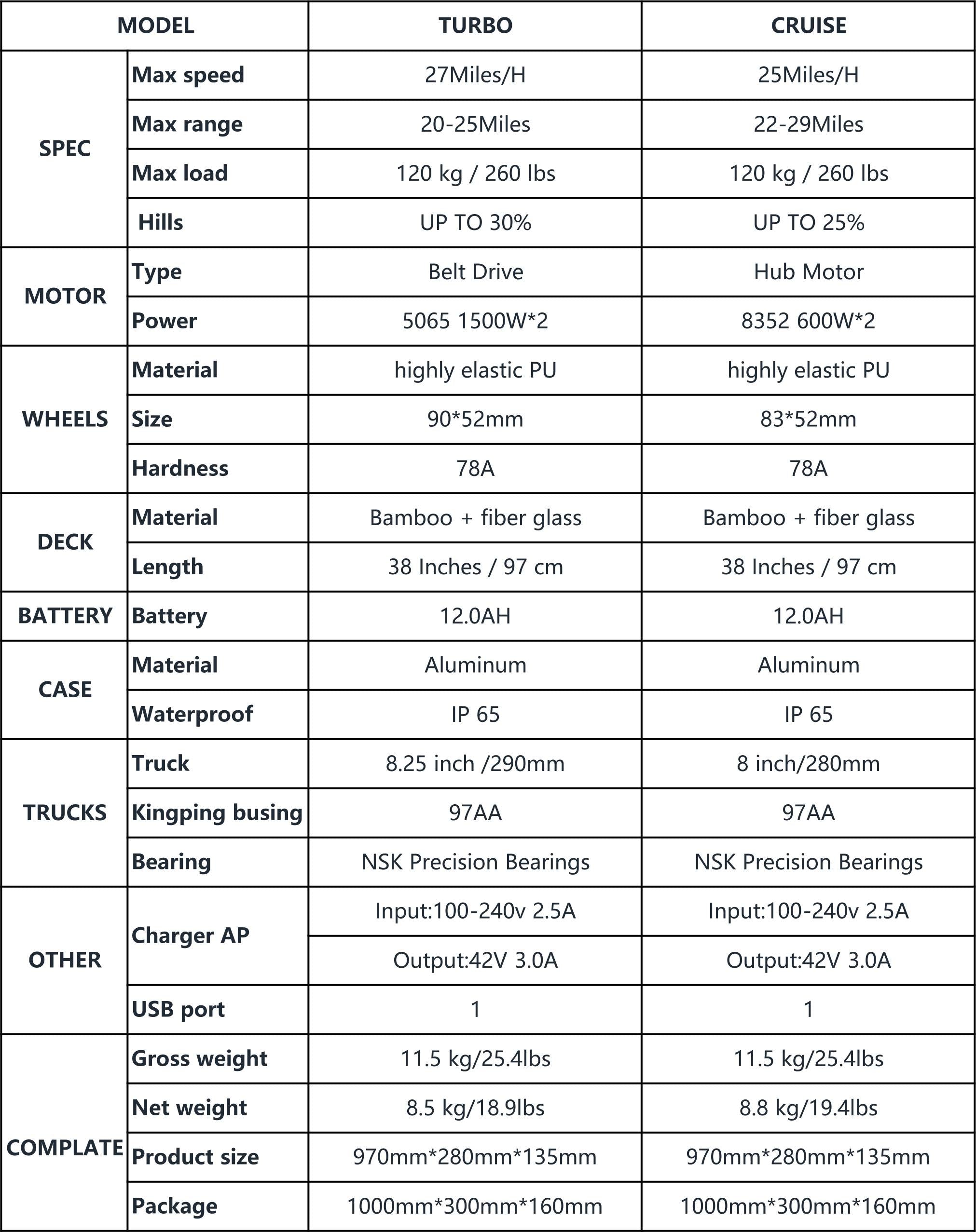 vestarboard_electric skateboard_night fury_specification