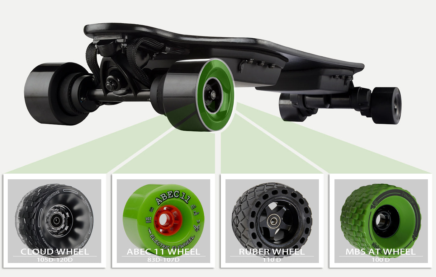 vestarboard Flexible wheel matching