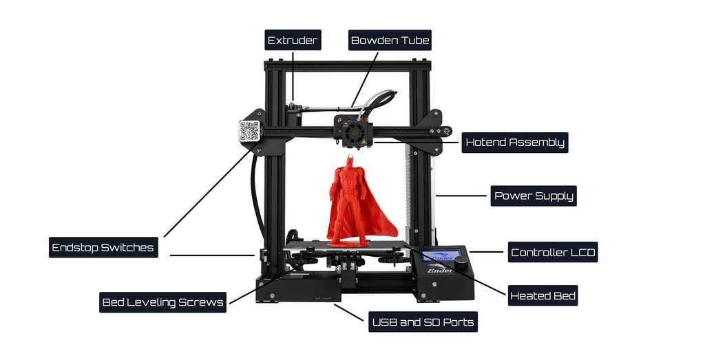 All The 3D printer Extruder Basics You Should Know