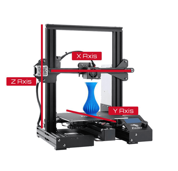 Ender 3 axis