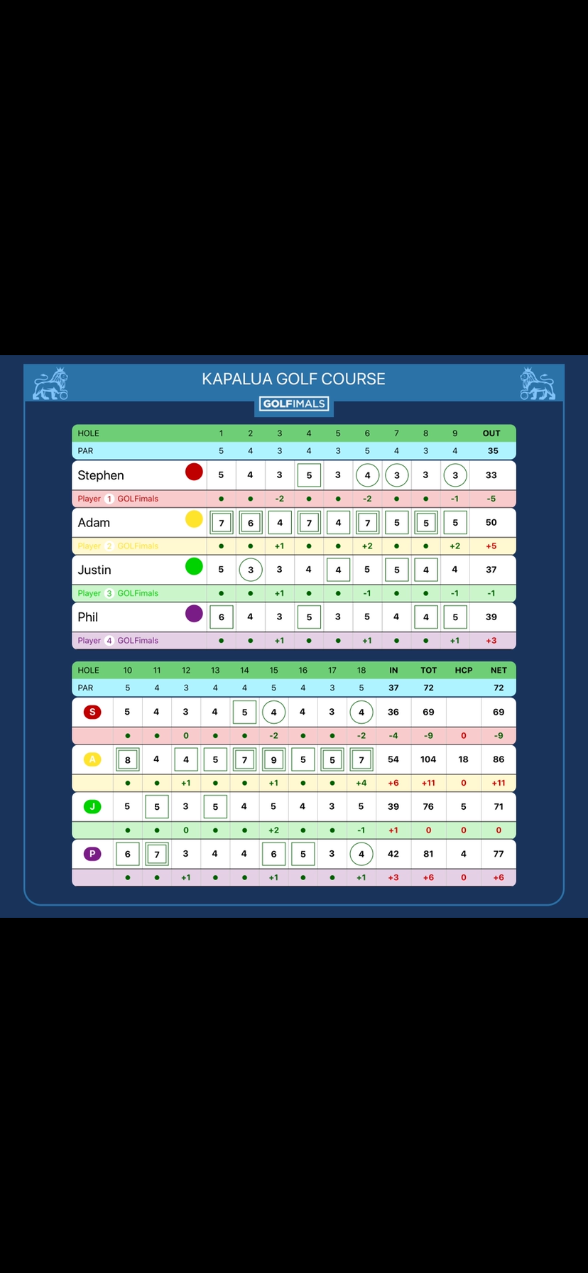 golfimals app 6