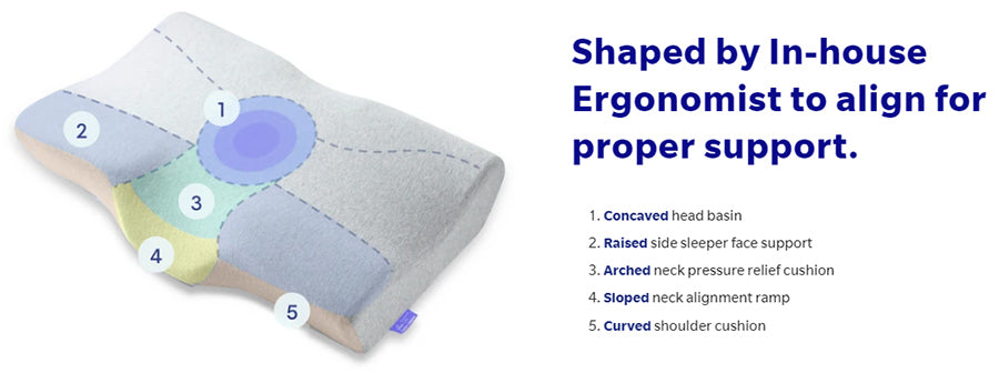 cooling option, ozone depleters, cooling technology, pillow fill, memory foam filling