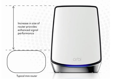 Orbi AX is limitless by design and provides better coverage and performance than competition mesh products