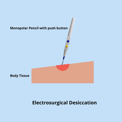 Desiccation