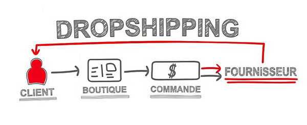 dropshipping rakuten