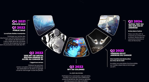 roadmap mechachain