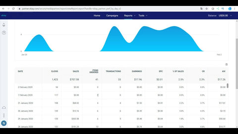 affiliation eBay Partner Network