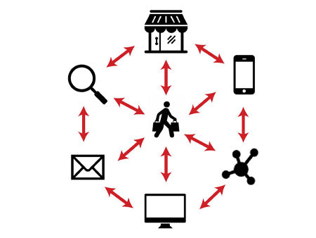 Communiquer avec ses clients et prospects