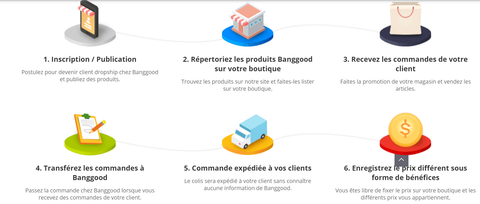 Faire du dropshipping avec Banggood