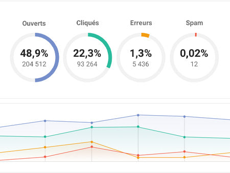 taux engagement mails